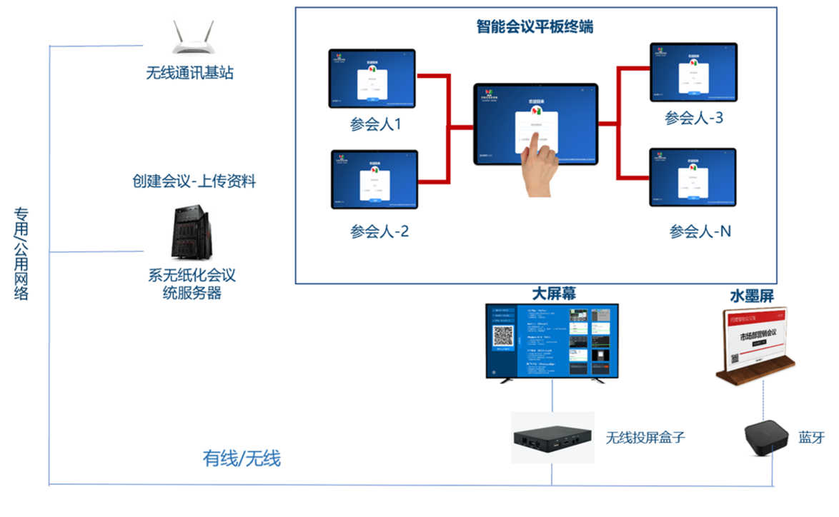 系统拓扑