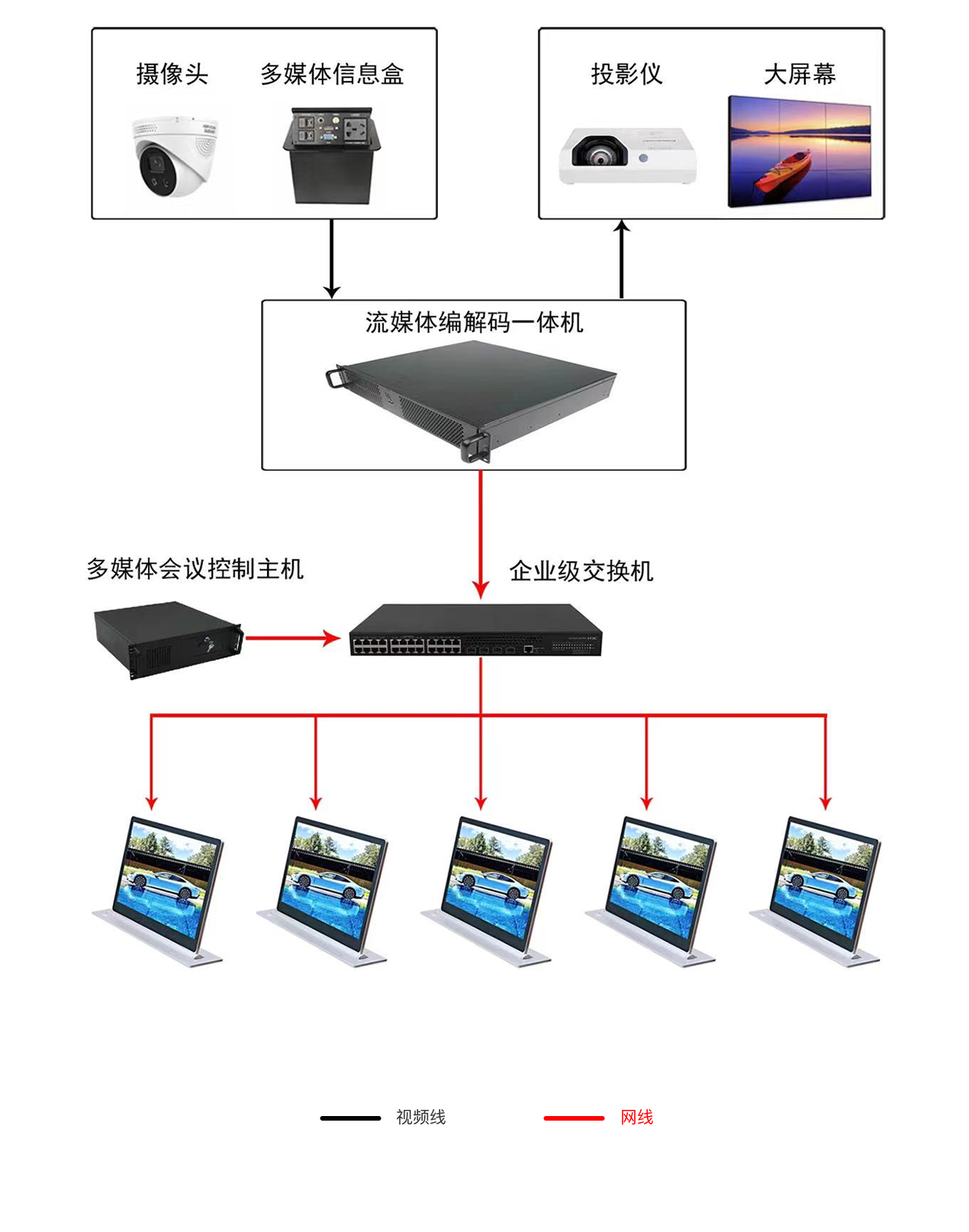 系统拓扑