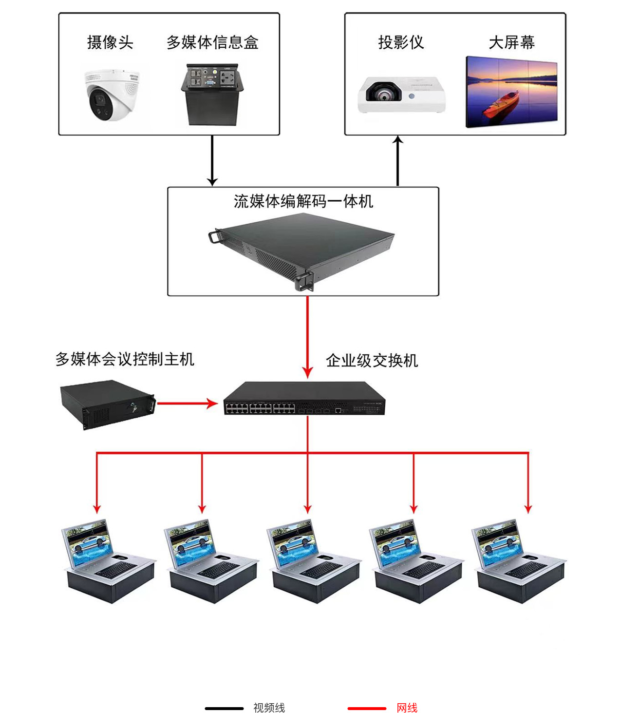 系统拓扑